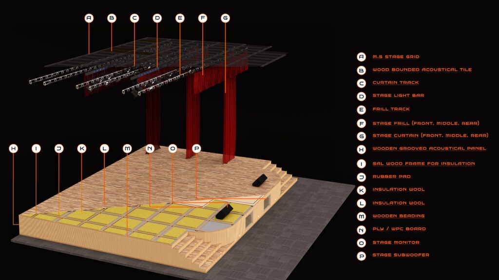 Stage Elements